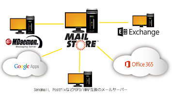 Mailstore Mail-Archivierung Software